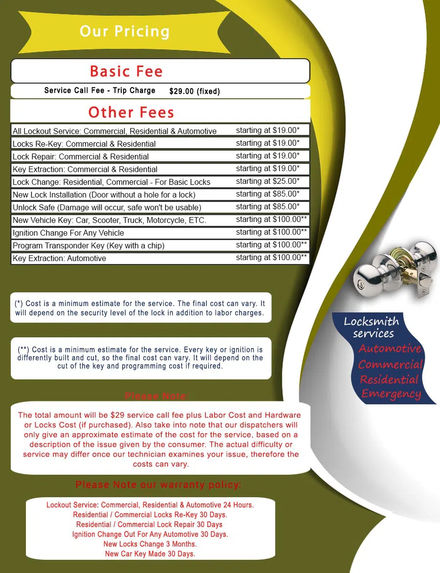 Master Locksmith Store Denver, CO 303-729-2390